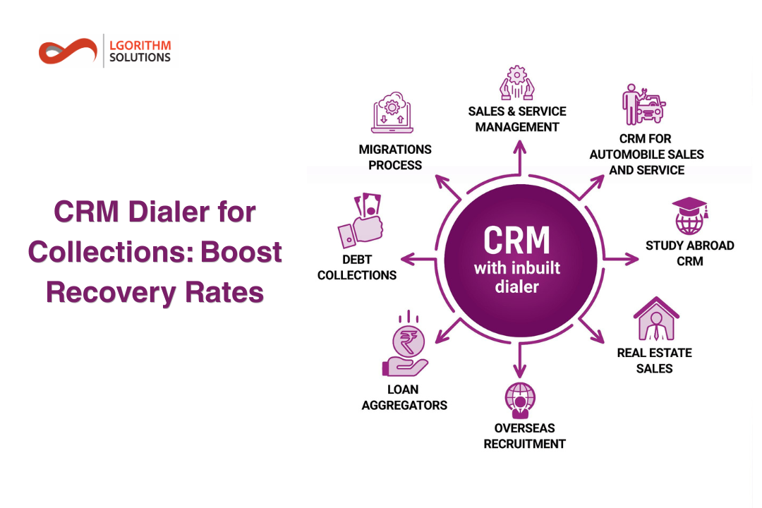 Boost Your Collections Strategy with a Smart CRM Dialer for Collections