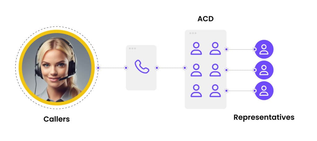 What Is an ACD and How Does Call Routing Work?