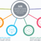 IVR System